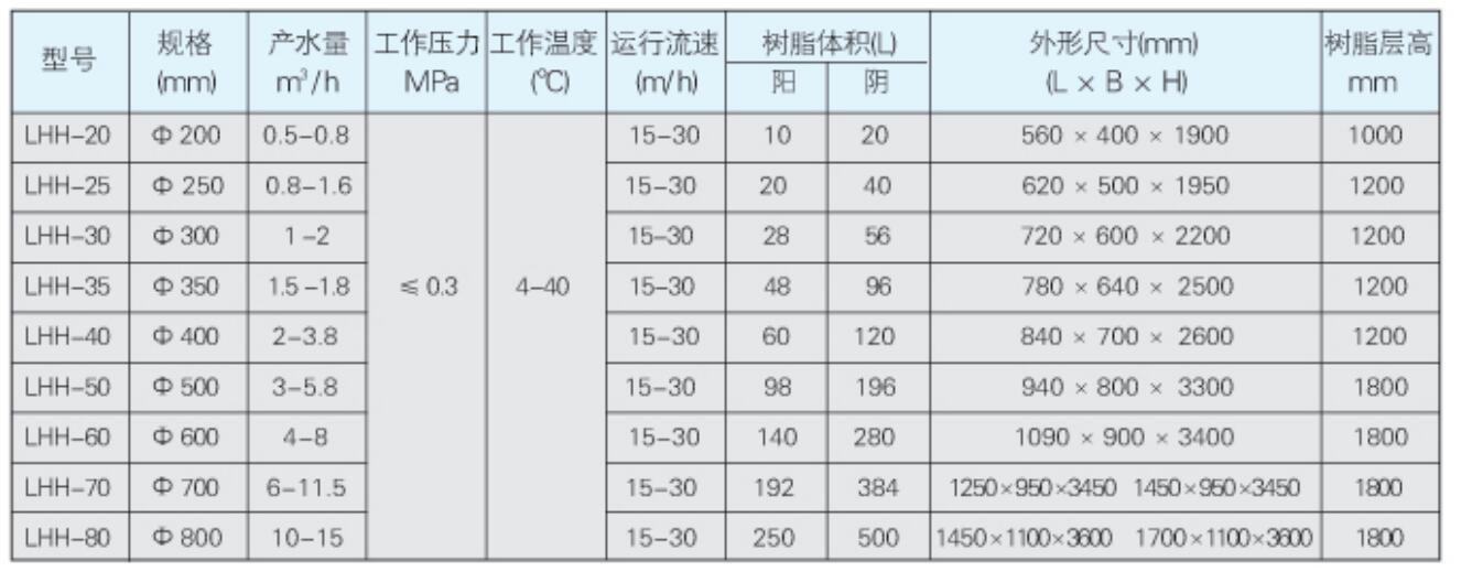 混合離子交換器