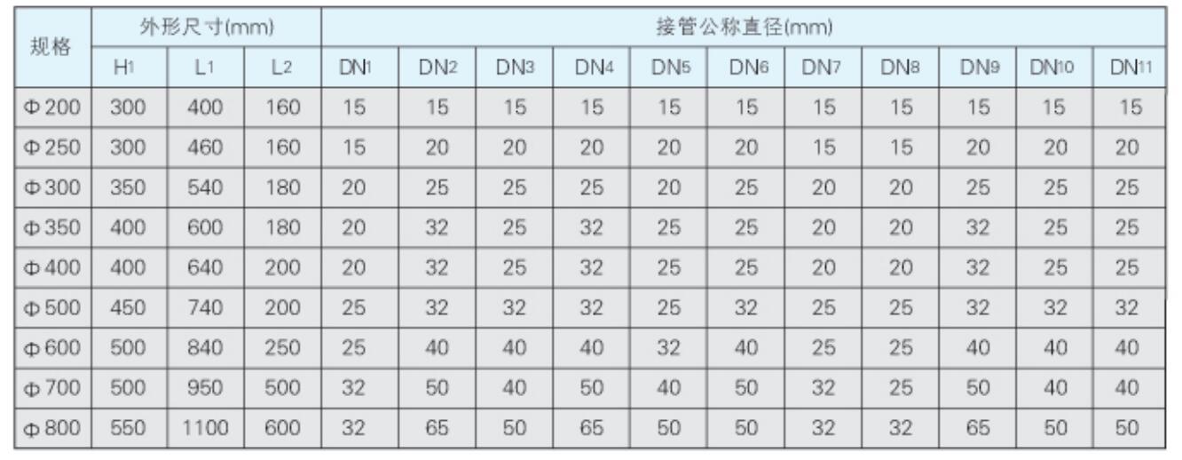 混合離子交換器