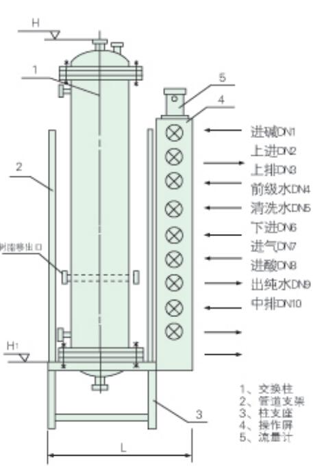 混合離子交換器