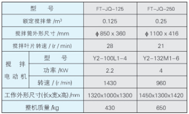 FT-JQ系列強制式攪拌機