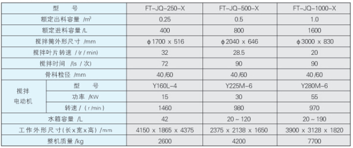 FT-JQ系列強制式攪拌機