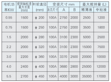  全自動過濾器