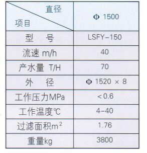 雙室浮動床離子交換器