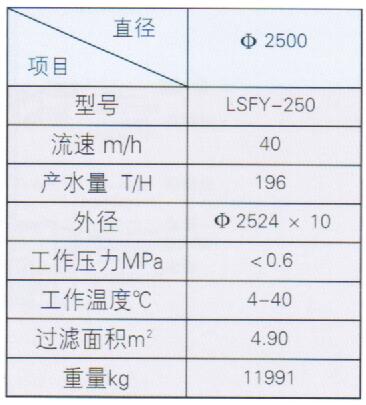 雙室浮動床離子交換器