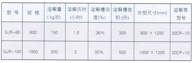 循環(huán)噴淋式固堿溶解槽