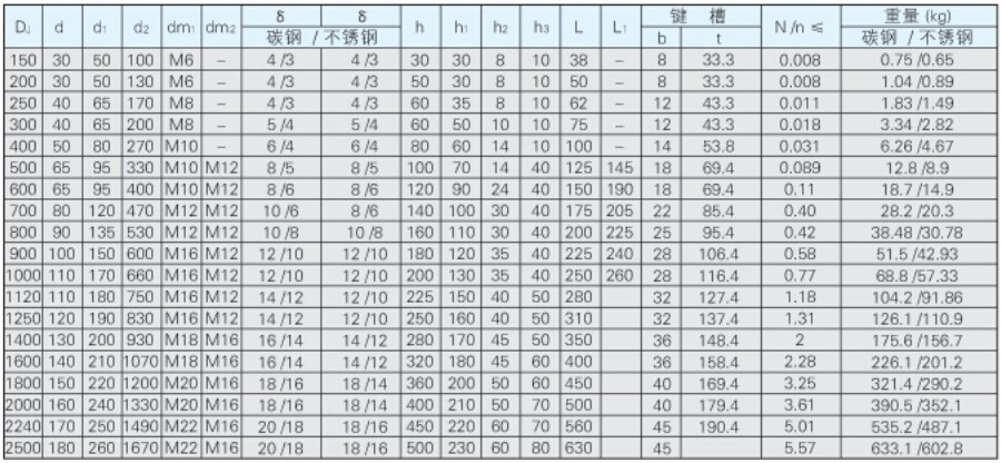  全自動過濾器