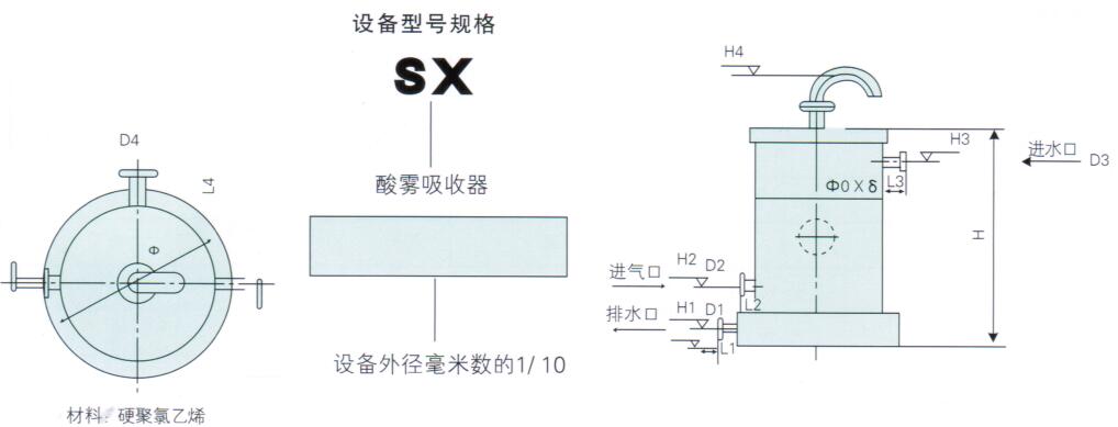 酸霧吸收器