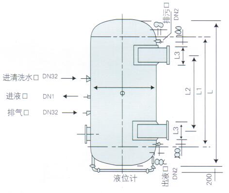 酸堿貯罐