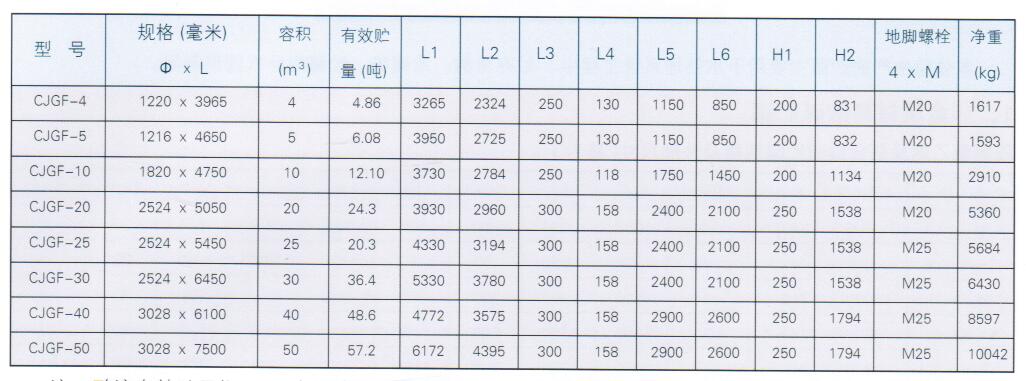 酸堿貯罐