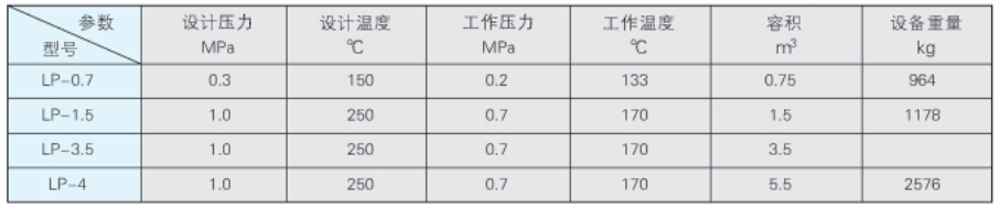 連續(xù)排污膨脹器