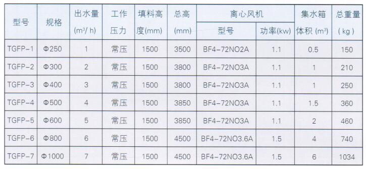 鼓風(fēng)填料式除二氧化碳脫氣塔