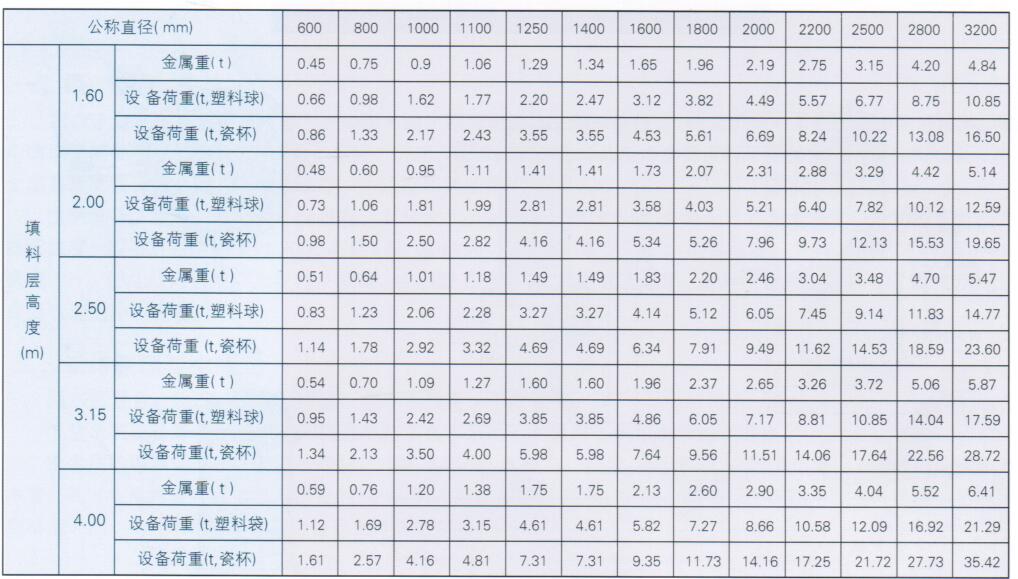 鼓風(fēng)填料式除二氧化碳脫氣塔