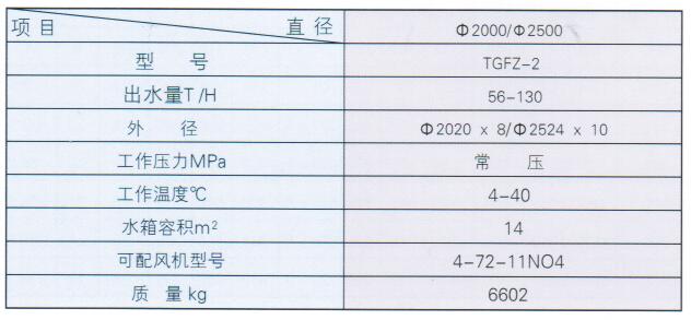 組合式二氧化碳