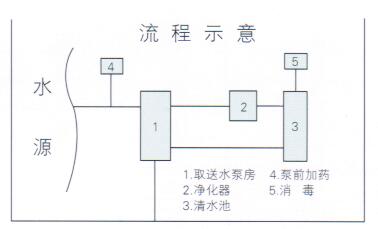 自動洗式系列凈水器