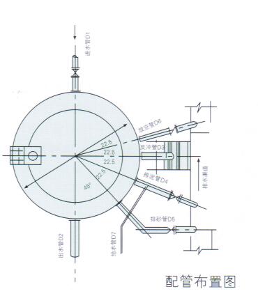 自動洗式系列凈水器