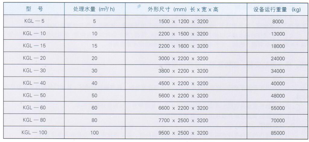 KGL重力式凈水器