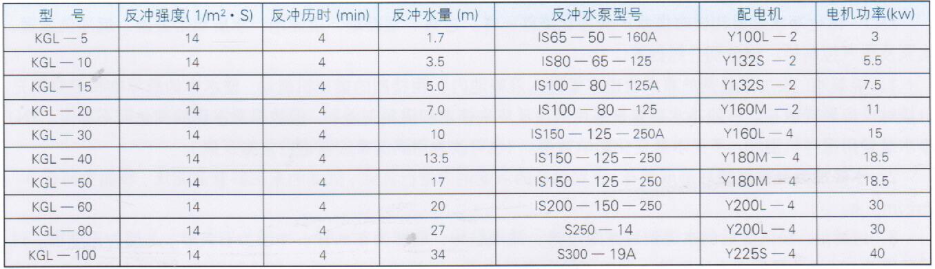 KGL重力式凈水器