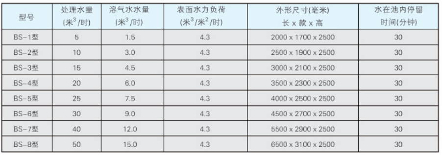 BS系列氣浮裝置