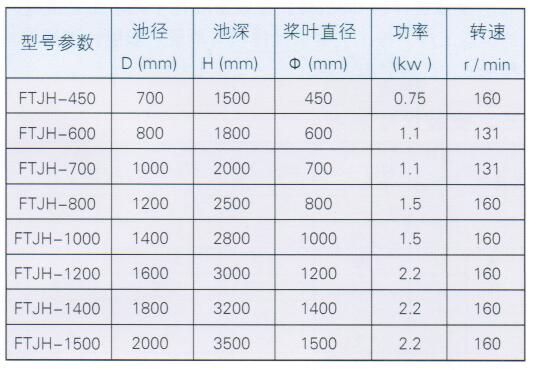 FTJH型混合攪拌機(jī)