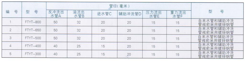 FTYT溶藥加藥設(shè)備