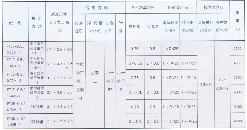 FTJE型水質(zhì)穩(wěn)定加藥裝置