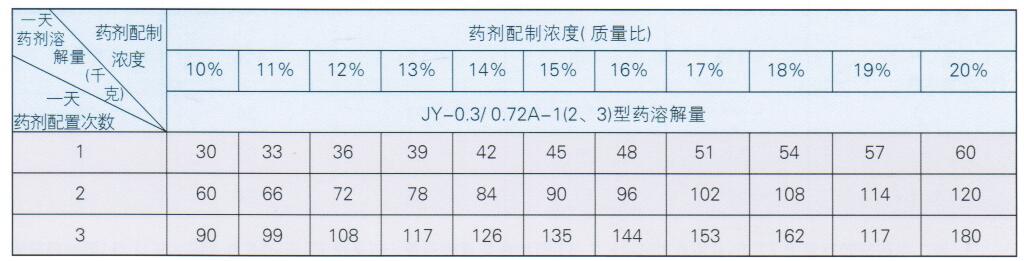 FTJE型水質(zhì)穩(wěn)定加藥裝置