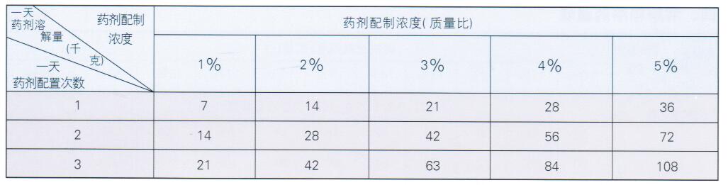 FTJE型水質(zhì)穩(wěn)定加藥裝置