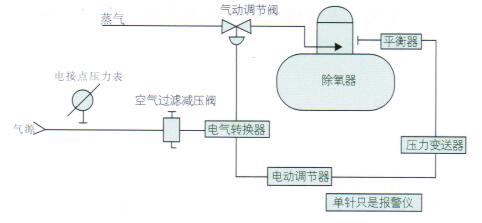 熱力噴霧除氧器