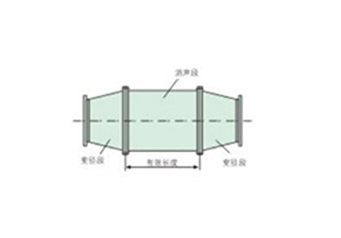 FT-ZDL型中低壓離心風(fēng)機(jī)消聲器