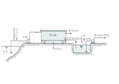 聚結(jié)分離器