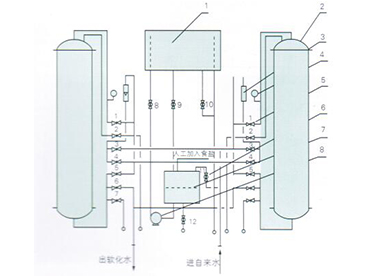 全自動刷式過濾器