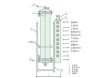 混合離子交換器