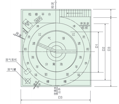 GSP系列帶放水管排污孔