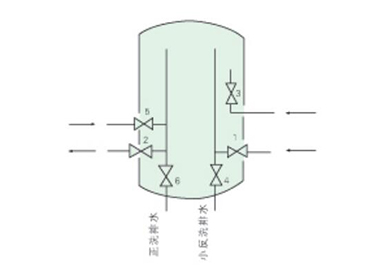 籃式過濾器