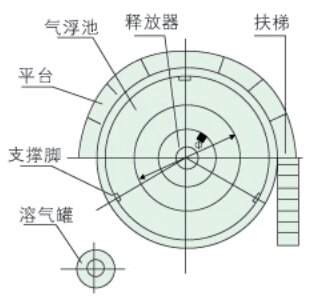 RO-P瓶裝純凈水管道分質(zhì)供水反滲透純水機(jī)