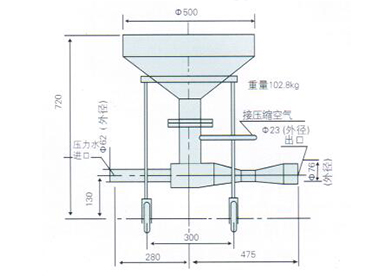 陽陰混合離子交換器