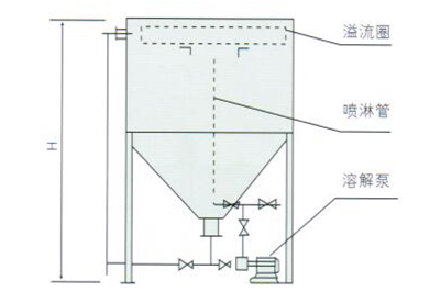 逆流再生鈉離子交換器