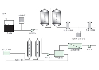 浮動(dòng)床離子交換器清洗罐