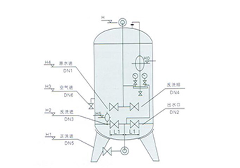 精細(xì)過濾器