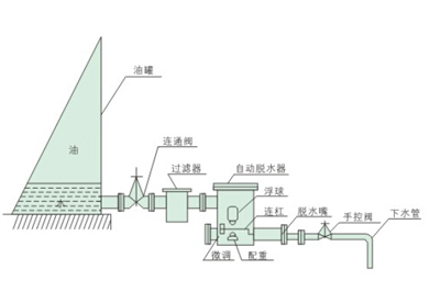 過濾器易于維護(hù)嗎？