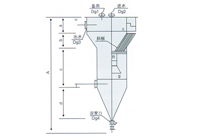 FSQ型全自動過濾器