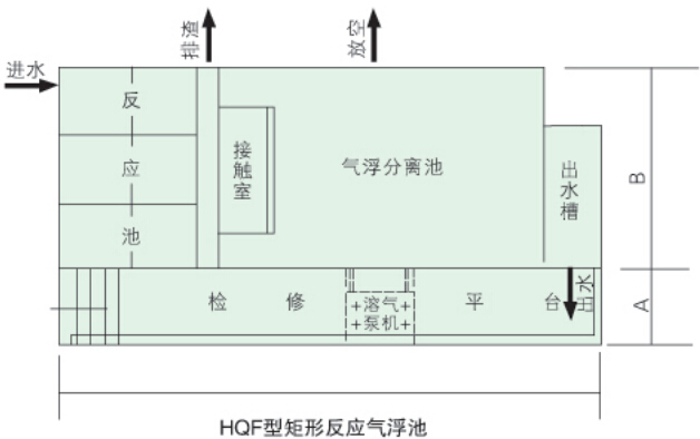 工廠實景