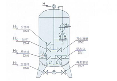 FHCF型除氟過濾器